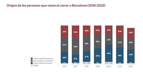 Hace A Os Y Meses De Media Que Las Personas Viven En La Calle En