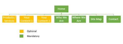 How To Structure Your Content Part 1 Intranet Pages Thomas Bartsch