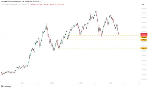 A Nightmare Scenario For The Stock Market Is Unfolding | Seeking Alpha