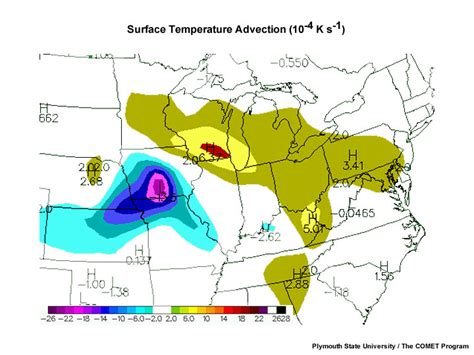 Analysis Of Advection