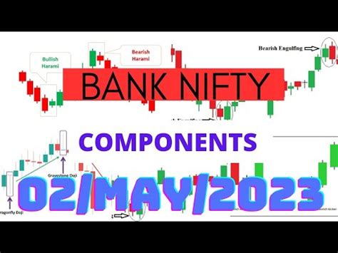 Bank Nifty Components For May Ll Hdfc Bank Ll Icici Bank Llaxis