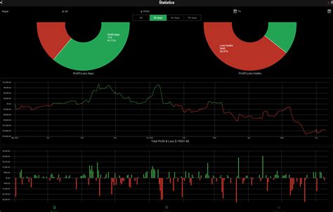 Free For Beta Testers And Low Volume Traders Traderviewapp To Review