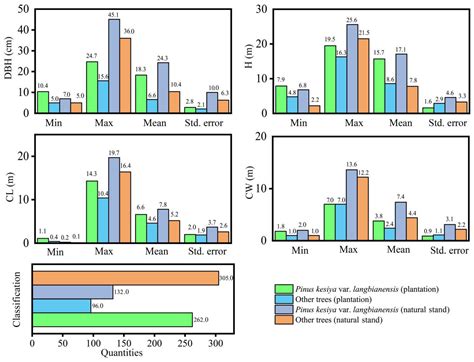 Forests Free Full Text Response Of Individual Tree Aboveground