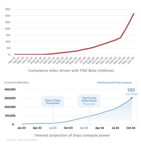 Teslaconomics on Twitter: "This chart is about to go vertical.📈 You need QUANTITY and QUALITY ...