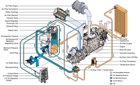 Electrical Diagram Atlas Copco Air Compressor Maintenance Ma