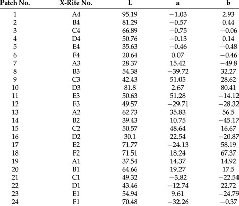 The Colorimetric Reference Data For The Colorchecker Classic Chart