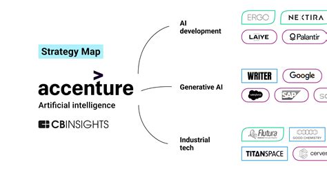 Analyzing Accenture's AI strategy: How the consulting firm is looking ...