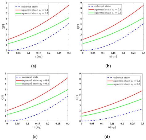 Photonics Free Full Text Time Varying Engineered Reservoir For The