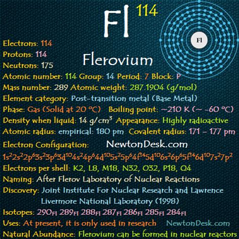 Flerovium Fl (Element 114) of periodic table | Elements FlashCards