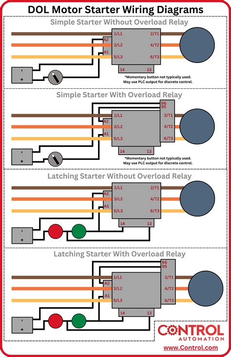 Motor Starter Wiring Infographic - Technical Articles