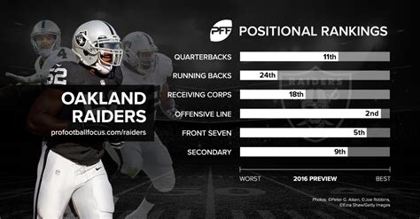 2016 cheat sheet: Oakland Raiders