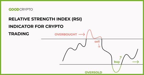 Relative Strength Index Rsi Indicator For Crypto Trading