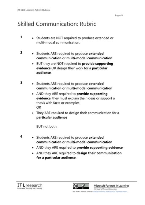 21 Cld Learning Activity Rubrics2 Pdf