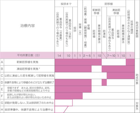 特定不妊治療費助成制度 │ 加藤レディスクリニック：不妊治療 体外受精