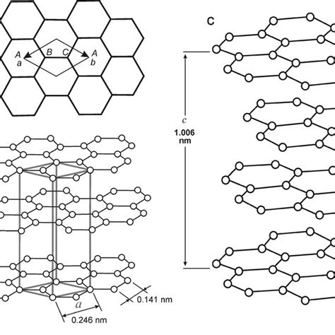 Structure of graphite а b graphite 2H с graphite 3R 172