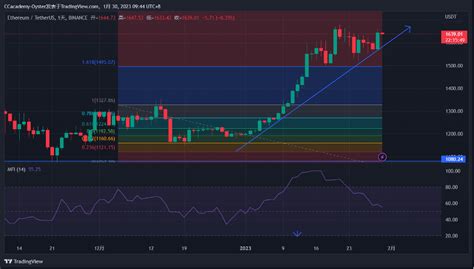 比特幣近期需要關注斐波那契的2 618位置也就是24028美元 區塊鏈 鉅亨號 Anue鉅亨