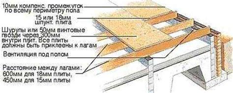 Как расшифровывается плита осб: ОСБ (OSB) плита - расшифровка ...
