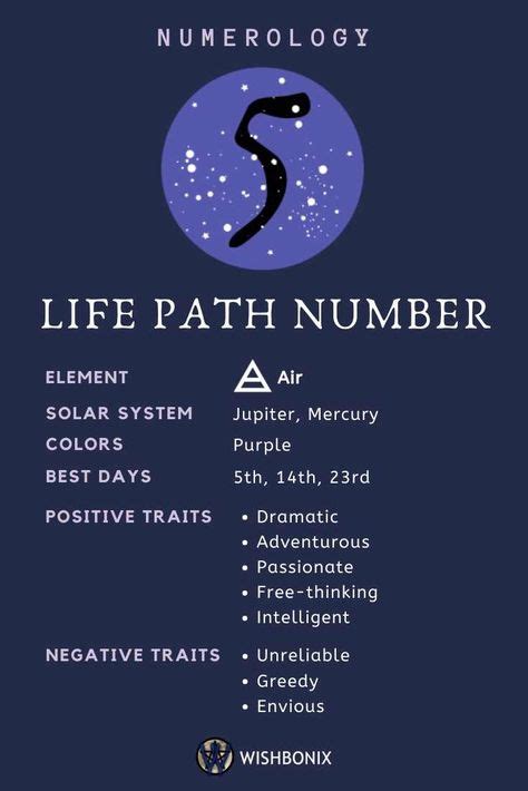 7 Best Numerology images in 2020 | Numerology, Life path number ...