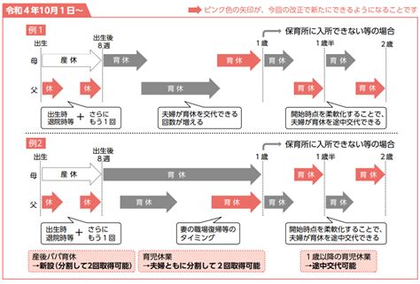 10月1日から産後パパ育休が始まりました！ 男性の育休制度はハッキリ言って「格別なひと時」です！ ②