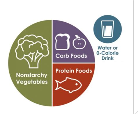 Health Promotion Screening And Counseling For The Endocrine System