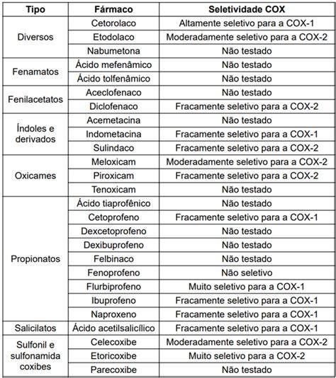 Os Riscos Do Uso De Anti InflamatÓrios NÃo EsterÓides Pelo Paciente