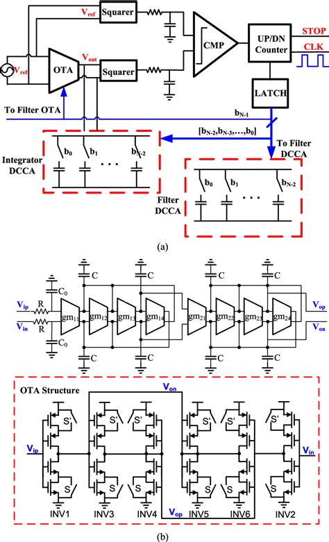 Figure 1 From A 5 5mW 80 400MHz Gm C Low Pass Filter With A Unique Auto