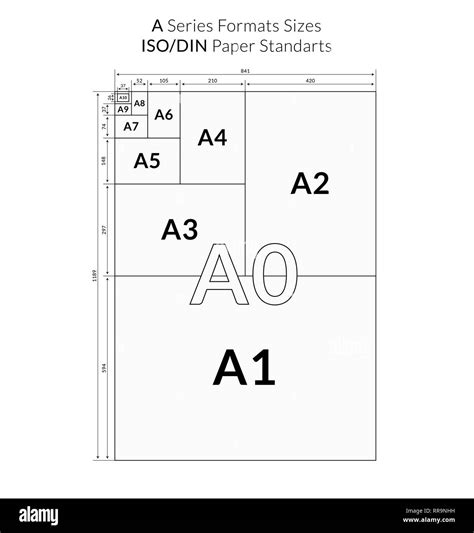 International Iso 216 A Series Paper Sizes Format Comparison Stock