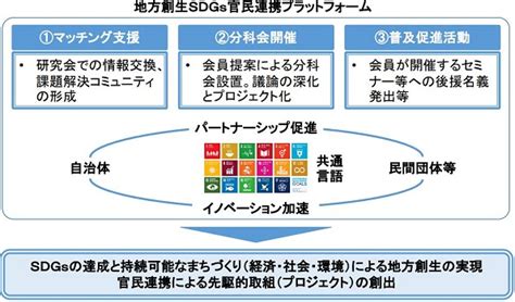 自治体のsdgs達成のためのプラットフォーム 内閣府、企業からも会員募集 環境ビジネスオンライン