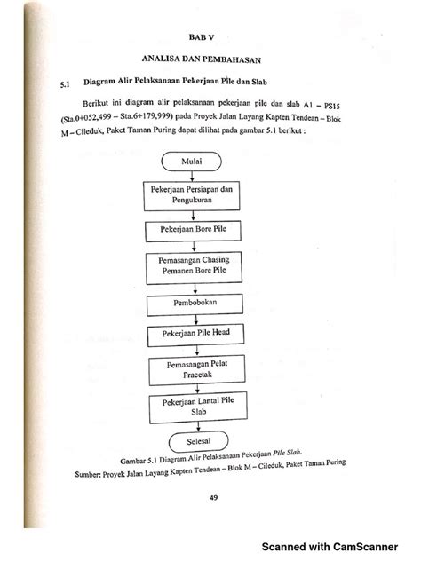 Contoh Bab 5 Pdf Pdf