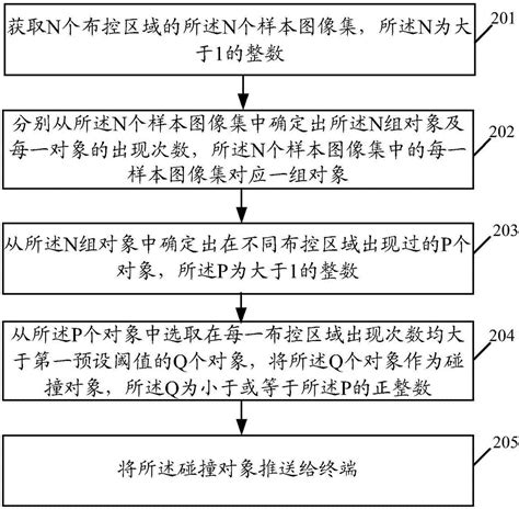 一种图像处理方法及装置与流程