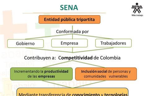 PORTAFOLIO DE EVIDENCIAS TECNICO EN SISTEMAS JHOSMAN POR QUE EL SENA