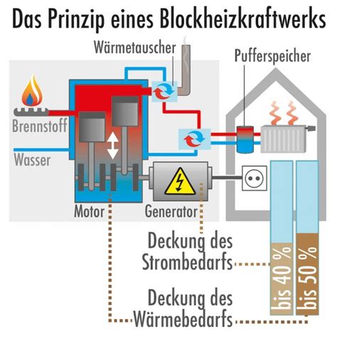 M Gliche Energiekonzepte F R Das Einfamilienhaus