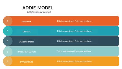 Addie Model Template