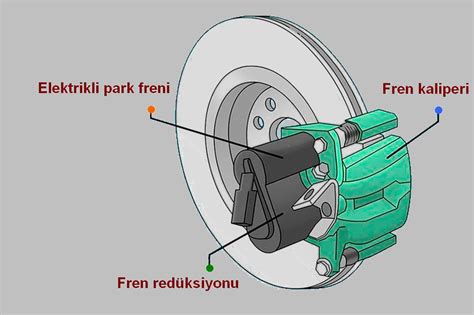 Elektrikli Park Freni Nedir ve Nasıl Çalışır Elektronik El Freni