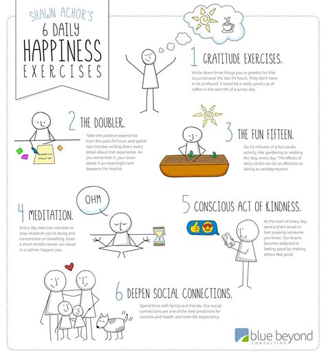 Happiness advantage – Artofit
