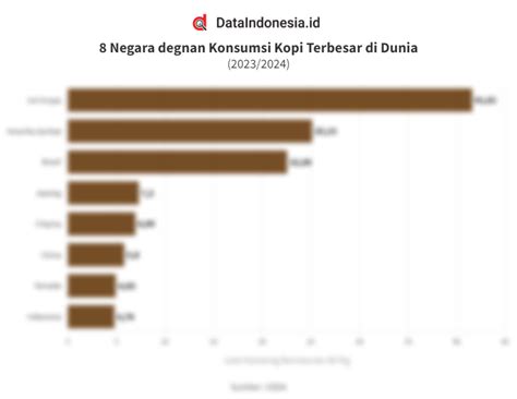 data negara  wilayah  konsumsi kopi terbesar  dunia