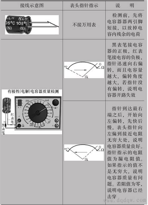 指针式万用表检测无极性电容器的方法 电工基础知识电工电气学习网