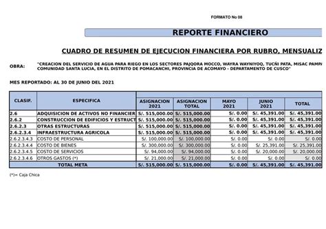 Ejemplo De Reporte Financiero De Junio Jaime Mamani Udocz