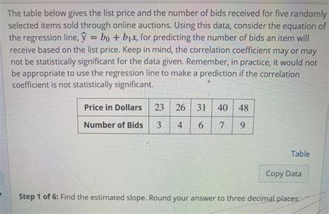 Solved The Table Below Gives The List Price And The Number Chegg