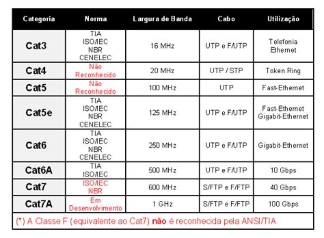 Meios De Transmiss O Em Redes Pu