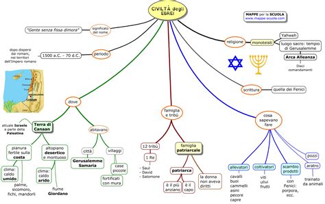 Mappe Per La Scuola Civilta Ebraica