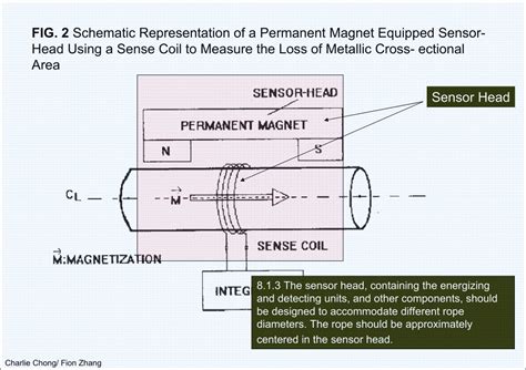 Ppt Understanding Magnetic Flux Leakage Testing Reading 1 Powerpoint Presentation Id 7388173