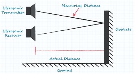 The Basics Of Ultrasonic Sensors Figure 1 Elettronica Plus