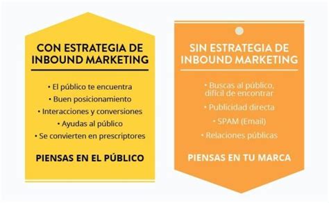 La Guía De Inbound Marketing Para Triunfar