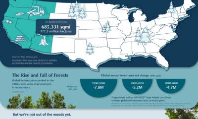 The Rising Demand For Nature Based Climate Solutions Visual Capitalist