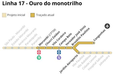 Governo De Sp Assina Nova Construtora E Retomar Obras De Linha De