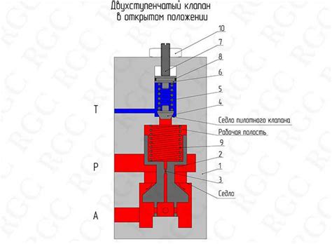 Принцип работы редукционный клапан для водонагревателя и его устройство