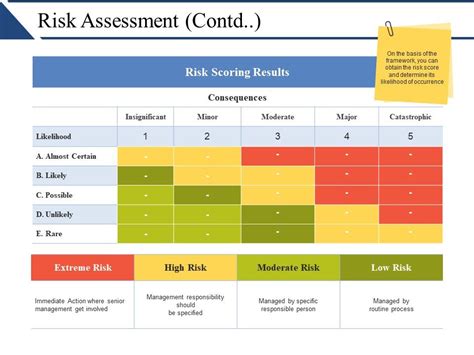 Risk Assessment Contd Presentation Portfolio Powerpoint Templates Download Ppt Background