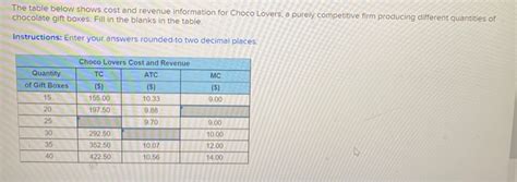 Solved The Table Below Shows Cost And Revenue Information