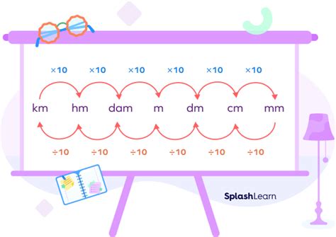 What Is a Millimeter? Definition, Formula, Conversions, Examples